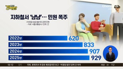 [돌직구 강력반]지하철서 순대·김밥에 보쌈까지…“냄새 심해”