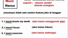 penggunaan must dan have to dalam bahasa inggris