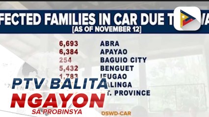 Mahigit 25K na pamilya sa Cordillera, apektado ng nagdaang Bagyong #UwanPH