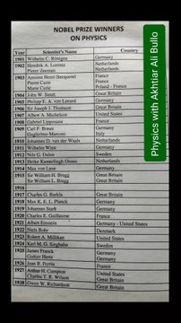Nobel prize winner in Physics from 1901 to 1928