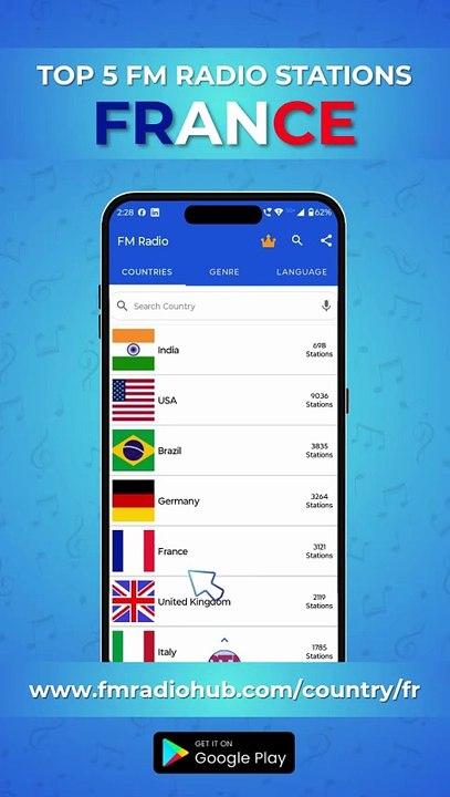 Top 5 FM Radio Stations France | Listen on FMRadioHub | #FMRadioHub #FMRadioStationsFrance #FrenchRadio