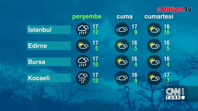 Meteoroloji uyardı! Yoğun kar geliyor: Bugün başlıyor, pazar gününe kadar...