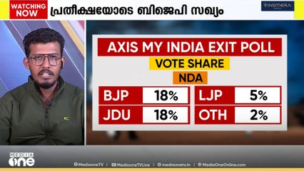ബിഹാർ തെരഞ്ഞെടുപ്പ്: ഫലം മണിക്കൂറുകൾക്കുള്ളിൽ, ഉറ്റുനോക്കി രാജ്യം