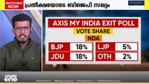 ബിഹാർ തെരഞ്ഞെടുപ്പ്: ഫലം മണിക്കൂറുകൾക്കുള്ളിൽ, ഉറ്റുനോക്കി രാജ്യം