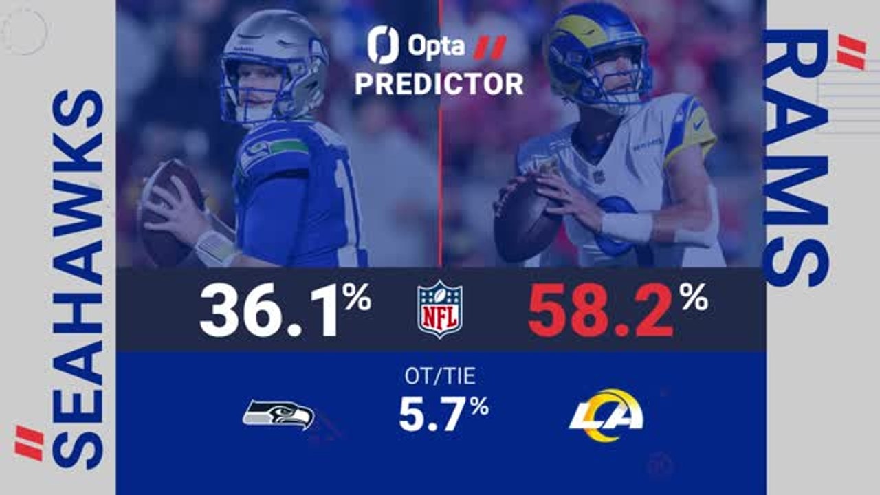 Seattle Seahawks @ Los Angeles Rams - Opta Predictor