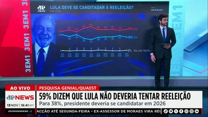 REELEIÇÃO EM XEQUE? Piperno analisa quais fatores podem influenciar pesquisas envolvendo Lula