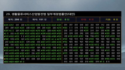 '여야 합의' 50여 개 민생법안, 국회 본회의 통과 / YTN