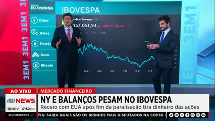NY e balanços pesam na Ibovespa | FECHAMENTO TOURO DE OURO