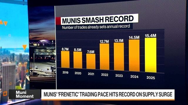 Munis' 'Frenetic' Trading Pace Smashes Record