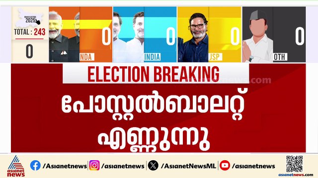 രണ്ടിടത്ത് ജൻ സുരാജ് പാർട്ടി മുന്നിൽ, എൻഡിഎ ഒന്ന്; ബിഹാറിൽ പോസ്റ്റൽ വോട്ടുകൾ എണ്ണി തുടങ്ങി