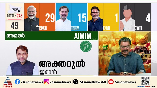 ബിഹാറിൽ പോസ്റ്റൽ വോട്ടുകൾ എണ്ണുമ്പോൾ ആധിപത്യം നിലനിർത്തി എൻഡിഎ