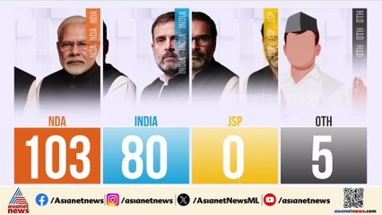 മൂന്നക്കം തൊട്ട് എൻഡിഎ; ബിഹാറിൽ എൻഡിഎയ്ക്ക് മുൻതൂക്കം