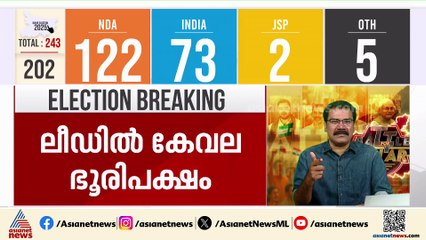 ബിഹാറിൽ മിന്നിച്ച് എൻഡിഎ; ലീഡിൽ കേവലഭൂരിപക്ഷം കടന്ന് എൻഡിഎ