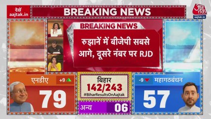 बिहार: रुझानों में BJP सबसे आगे, दूसरे नंबर पर RJD... जानें जनसुराज का हाल?