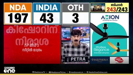 '7 സീറ്റിൽ ലീഡ്' , കോൺ​ഗ്രസ് ഒരു സീറ്റ് ഉയർത്തി... തേജസ്വിയും പിന്നിൽ