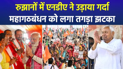 बिहार चुनाव 2025 : रुझानों में एनडीए को दो तिहाई से ज्यादा बहुमत, महागठबंधन हुआ धराशायी  