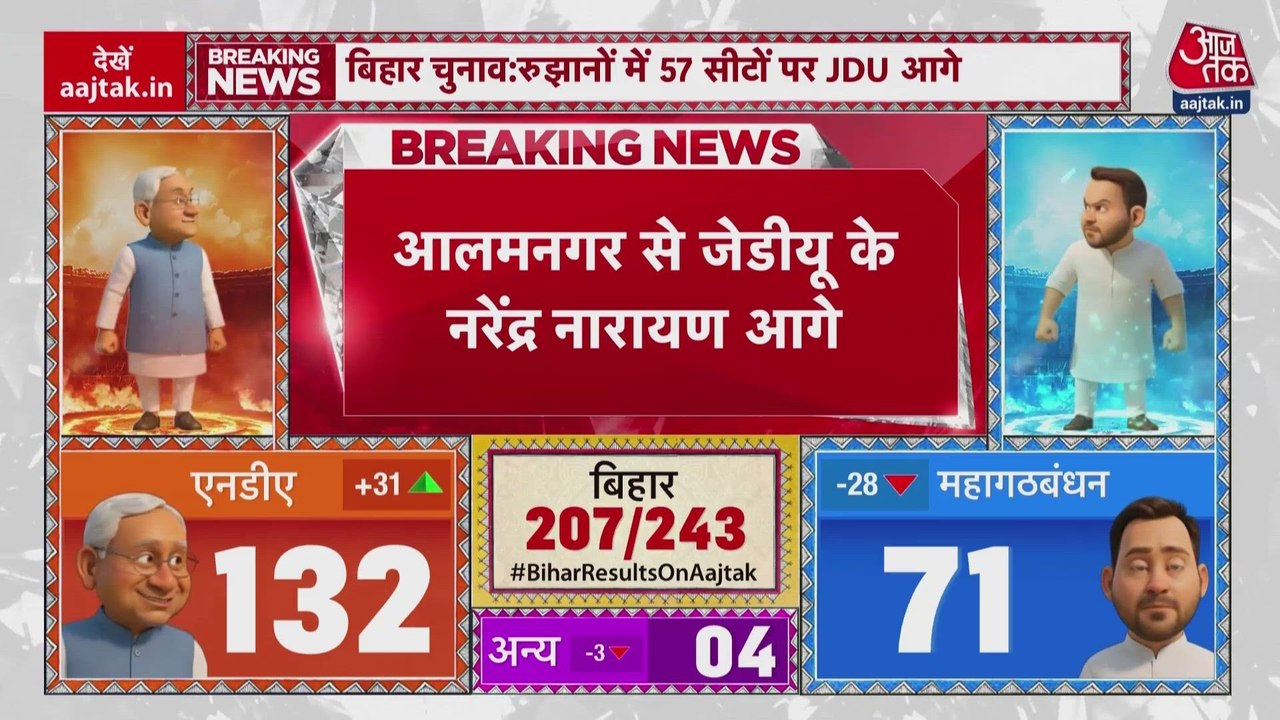 बिहार चुनाव: आलमनगर से JDU के नरेंद्र नारायण आगे तो अलीनगर से BJP की मैथ‍िली ठाकुर, देखें रुझान