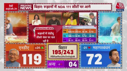 बिहार चुनाव: सीवान से BJP के मंगल पांडे आगे तो भागलपुर से कांग्रेस के अजीत शर्मा, देखें रुझान