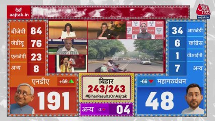 बिहार: हाथों में नीतीश कुमार के पोस्टर, JDU के झंडे... सड़कों पर उतरे समर्थक; Video