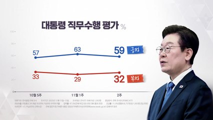 이 대통령 직무 수행평가 여론조사 [앵커리포트] / YTN