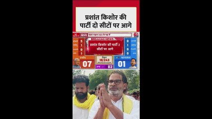 :बिहार चुनाव: रुझानों में क्या है जन सुराज पार्टी का हाल?