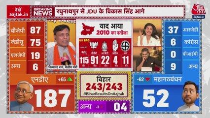 बिहार रुझानों पर BJP नेता नित्यानंद राय ने विपक्ष को घेरा, देखें