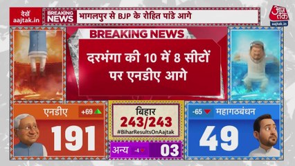 बिहार: दरभंगा-गया के रुझानों में किस दल का दबदबा? देखें
