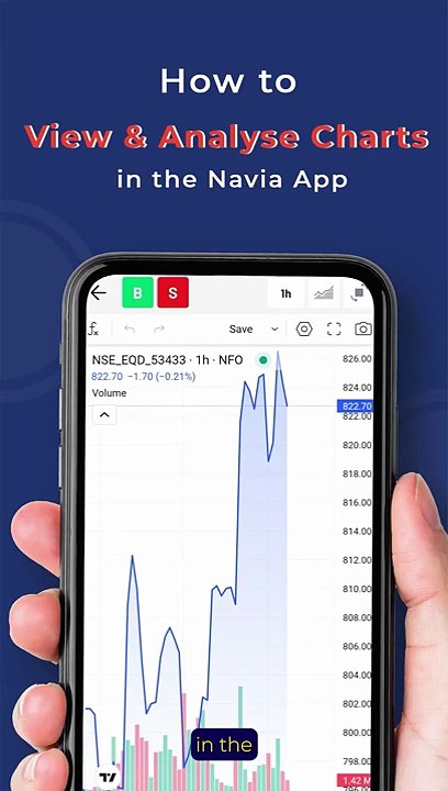 How to View and Analyze Stock Charts in Navia App | Chart Analysis