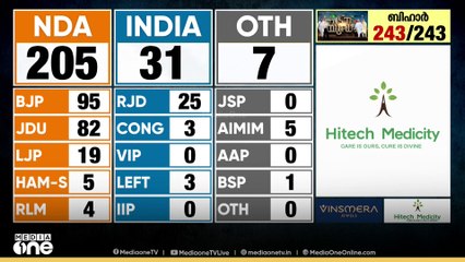 'തന്ത്രം മെനയുന്നത് പോലെയല്ല ​ഗോദയിലേക്കിറങ്ങുന്നത്,പ്രശാന്ത് കിഷോറിന് പിഴച്ചതെവിടെ?'