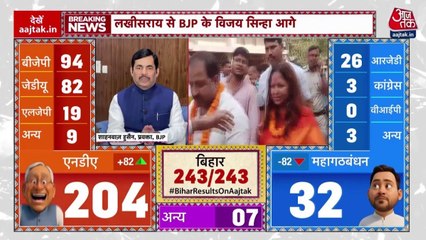 बिहार चुनाव में NDA के प्रदर्शन पर क्या बोले शाहनवाज हुसैन? देखें