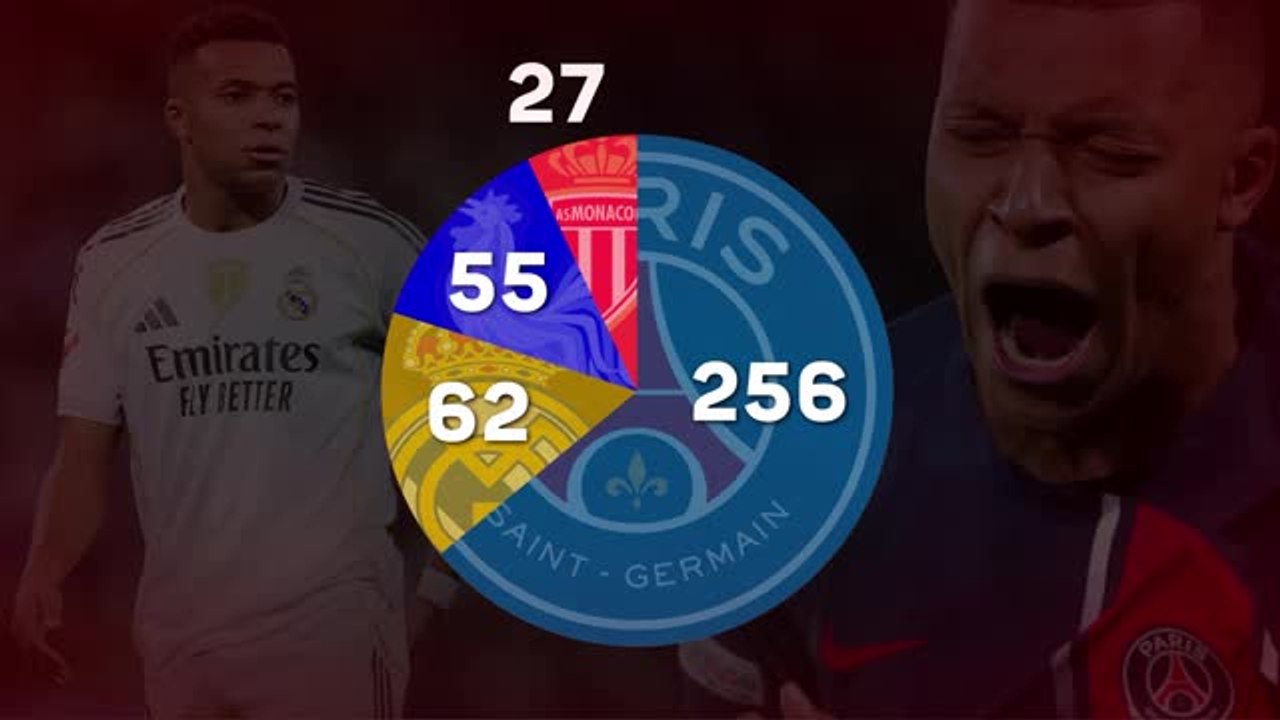 Kylian Mbappe: French phenom reaches 400 goals