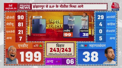 बिहार चुनाव NDA को प्रचंड बढ़त के पीछे क्या है मुख्य वजहें? बिहार चुनाव प्रभारी सीआर पाट‍िल से जानें