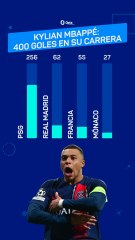 Mbappé llega a los 400 goles en su carrera