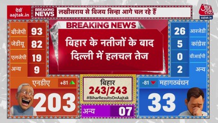 'बिहार की जनता ने देश का मूड बताया...', चुनाव नतीजों पर बोले अमित शाह, देखें