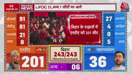 बिहार चुनाव: BJP और NDA में सबसे बड़ी पार्टी कौन? देखें ताजा हाल