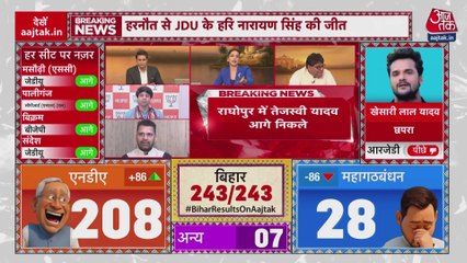 राघोपुर से तेजस्वी यादव ने बनाई बढ़त, RJD को मिली राहत, देखें