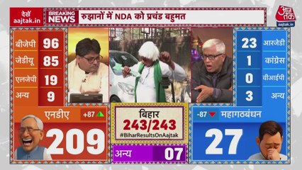 बिहार चुनाव नतीजों में ध्वस्त हुआ महागठबंधन, क्या रही वजह?