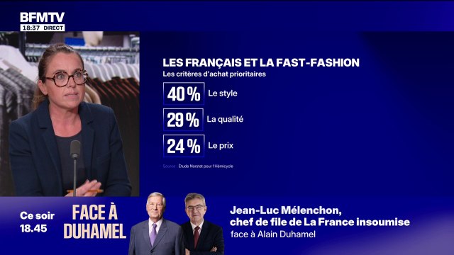 Shein: selon un sondage, 70% des Français continuent d'acheter de la fast-fashion