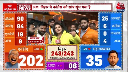 बिहार में PM मोदी-नीतीश की आंधी, महागठबंधन पूरी तरह ध्वस्त, देखें ये बुलेटिन