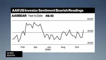 Tech Giants Fuel Wall Street's Cautious Comeback