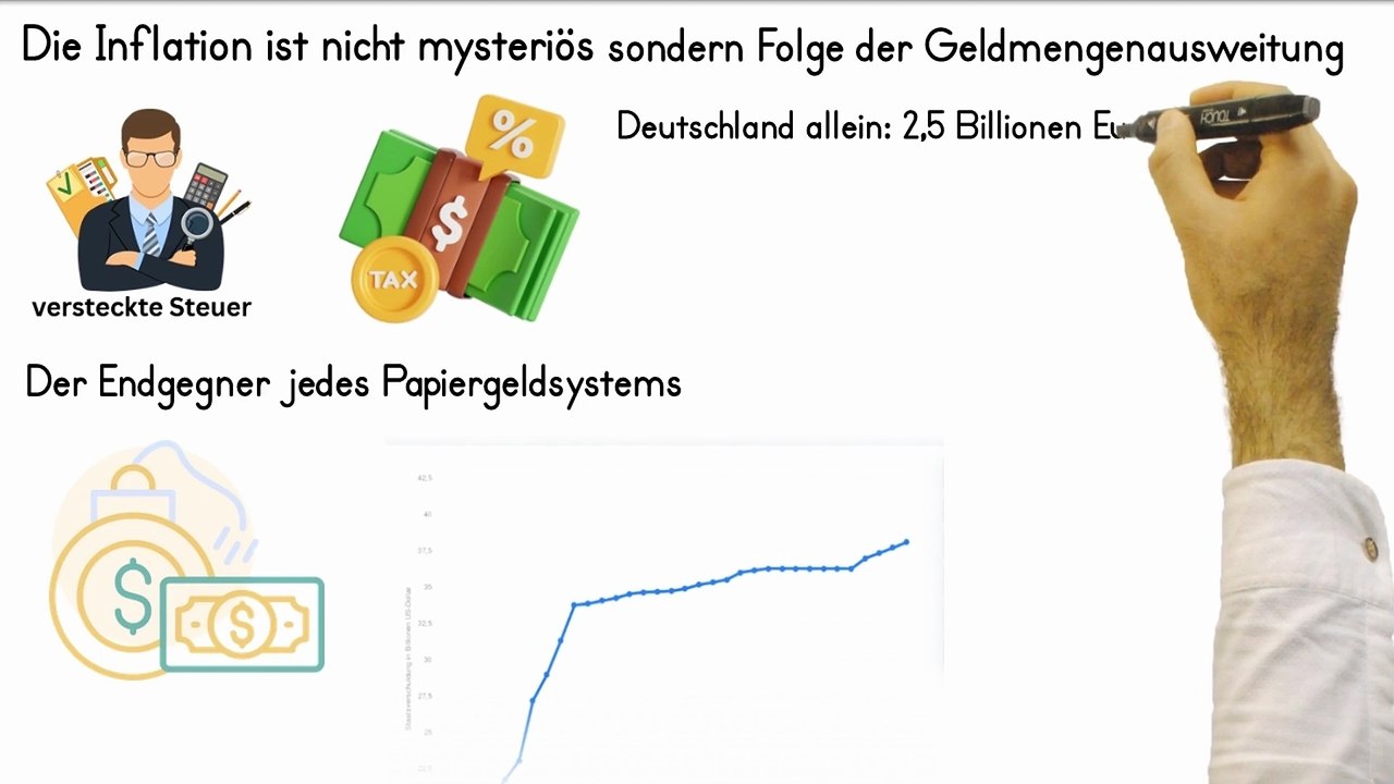 SCHOCK‼ darum ist unser Finanzsystem zum scheitern verurteilt, schockierende News