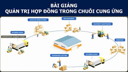BÀI GIẢNG - QUẢN TRỊ HỢP ĐỒNG TRONG CHUỖI CUNG ỨNG