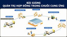 BÀI GIẢNG - QUẢN TRỊ HỢP ĐỒNG TRONG CHUỖI CUNG ỨNG