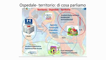 Forza Italia - Convegno Nazionale - La Sanità in Italia in Campania in Europa - Napoli (15.11.25)