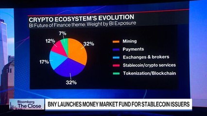 BNY Launches New Money Market Fund for Stablecoin Issuers