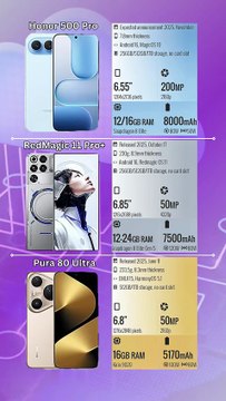 Honor 500 Pro vs RedMagic 11 Pro+ vs Huawei Pura 80 Ultra