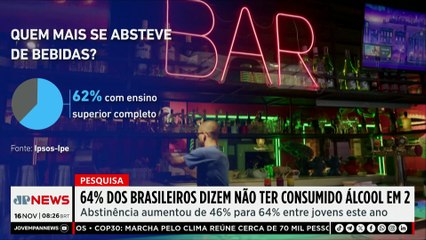 64% dos brasileiros declaram que não beberam álcool em 2025, aponta pesquisa