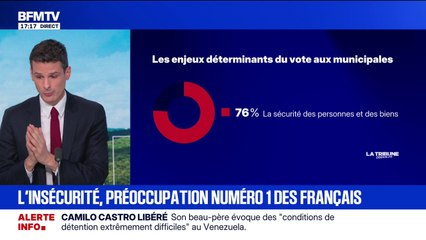Municipales: selon un sondage, la sécurité des personnes et des biens est un enjeu déterminant pour 76% des Français