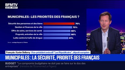 Municipales: "Les Français ont raison de crier que l'insécurité est devenue leur première angoisse", déclare François-Xavier Bellamy, vice-président exécutif des Républicains