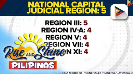 Korte Suprema, nagtalaga ng mga special courts na tututok sa mga kaso ng katiwalian